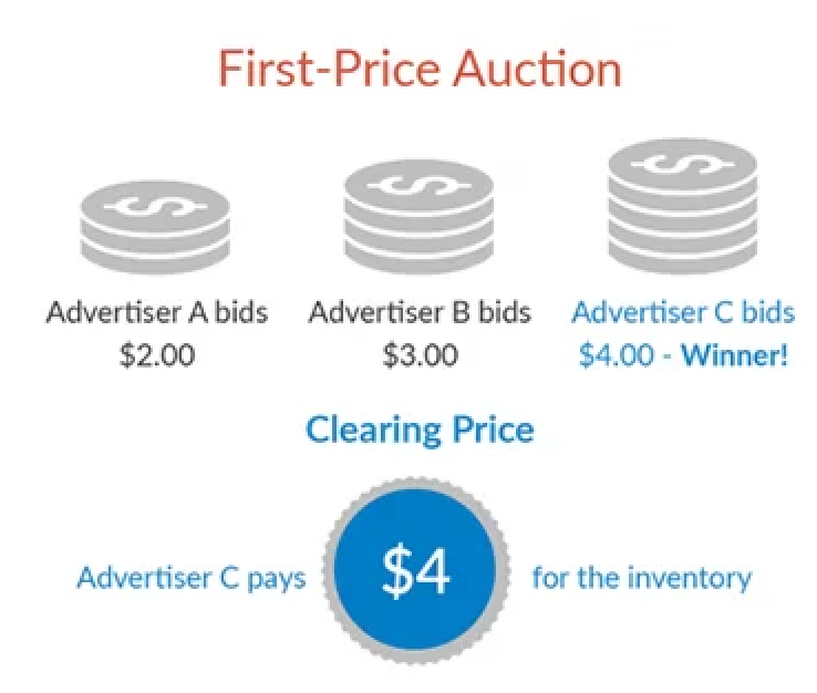 first price auction